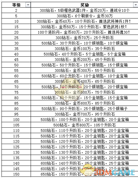 全球市场暴涨！特朗普：努力与俄罗斯达成协议！